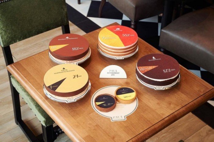 Paul inégalité 1 | Food Geek and Love Paul inégalité 1