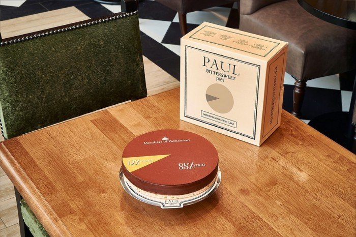 Paul inégalité 2 | Food Geek and Love Paul inégalité 2